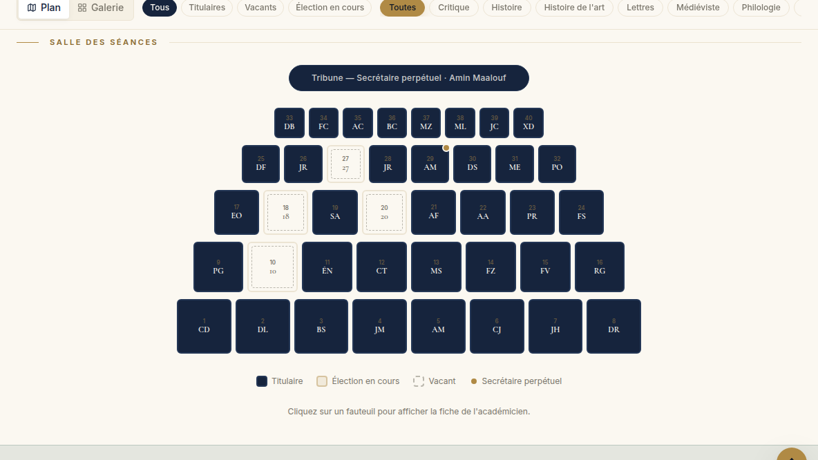 Les quarante Immortels en plan interactif