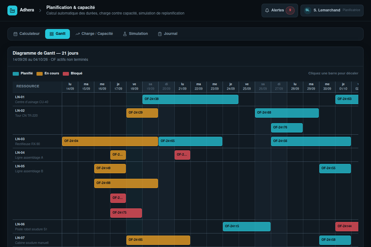 Vue capacitaire par ressource, statuts en couleur