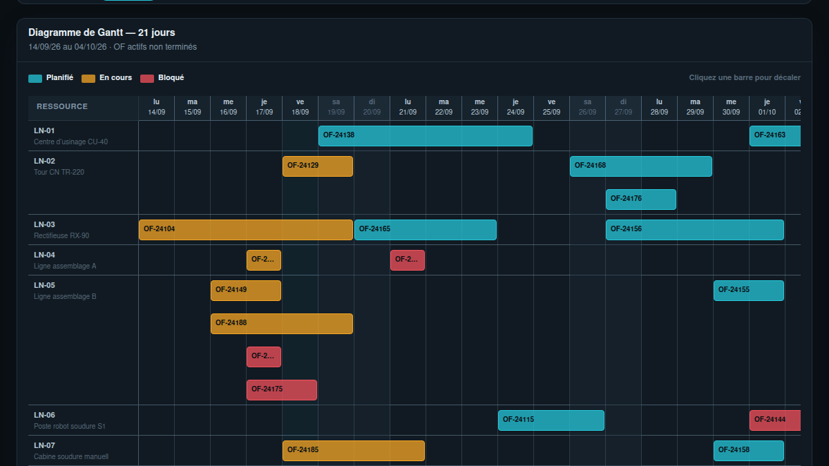 Gantt capacitaire par ressource