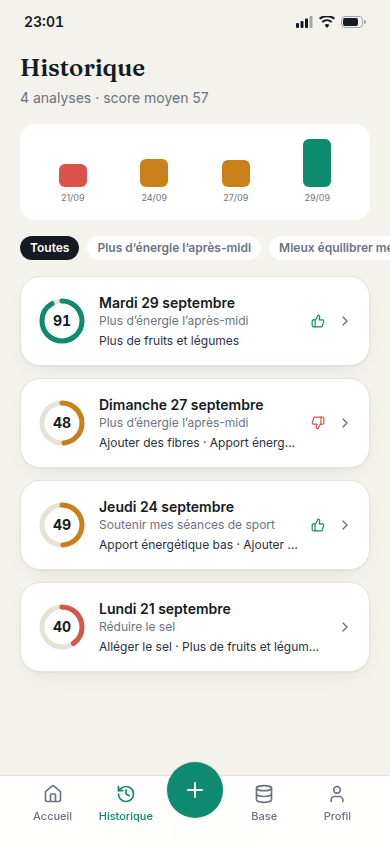 Historique des analyses passées