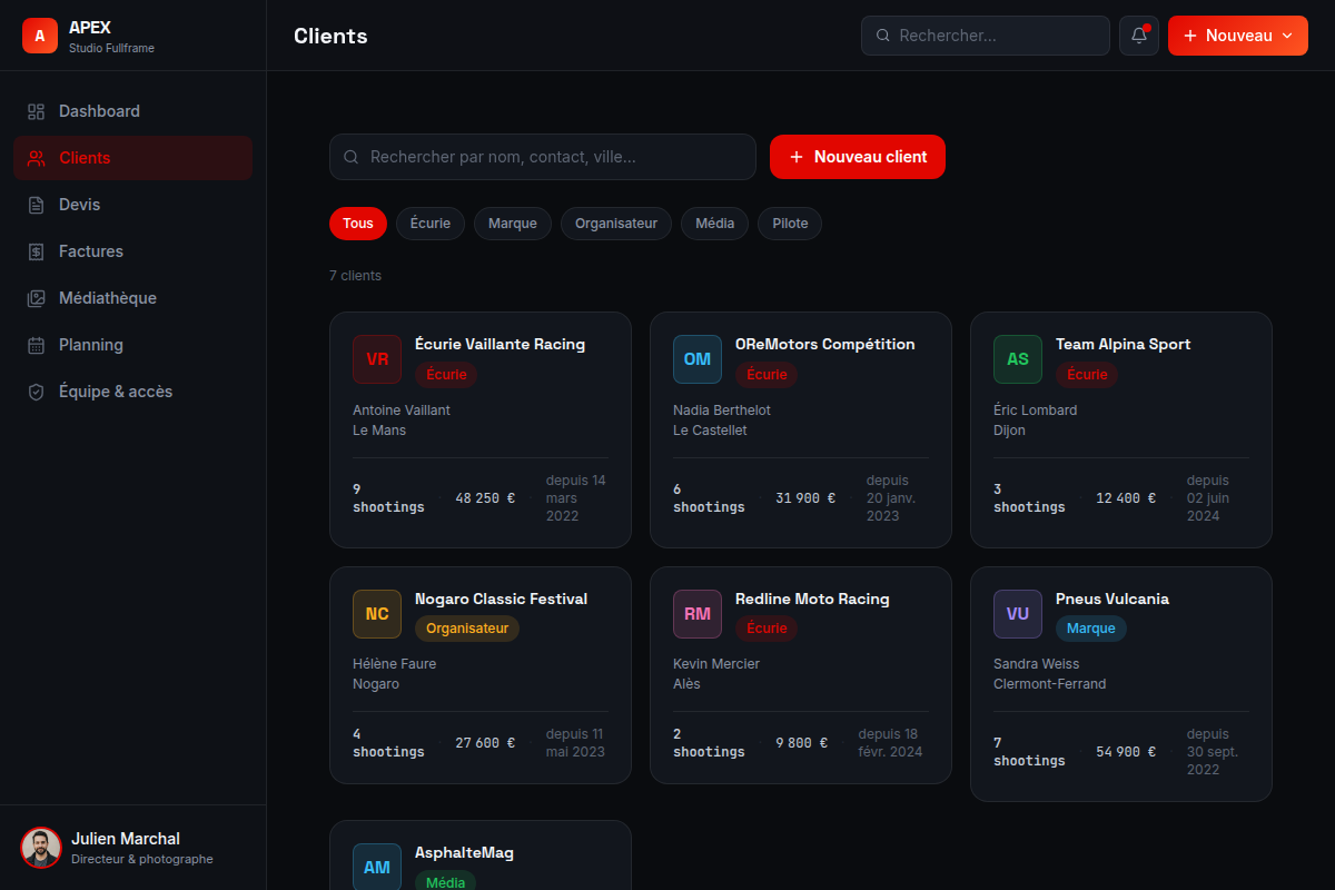 CRM : écuries, marques, médias et pilotes