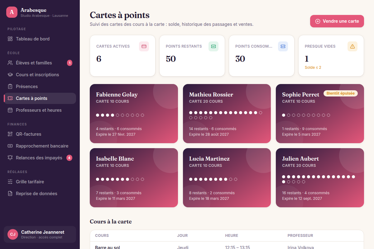 Suivi des cartes à points