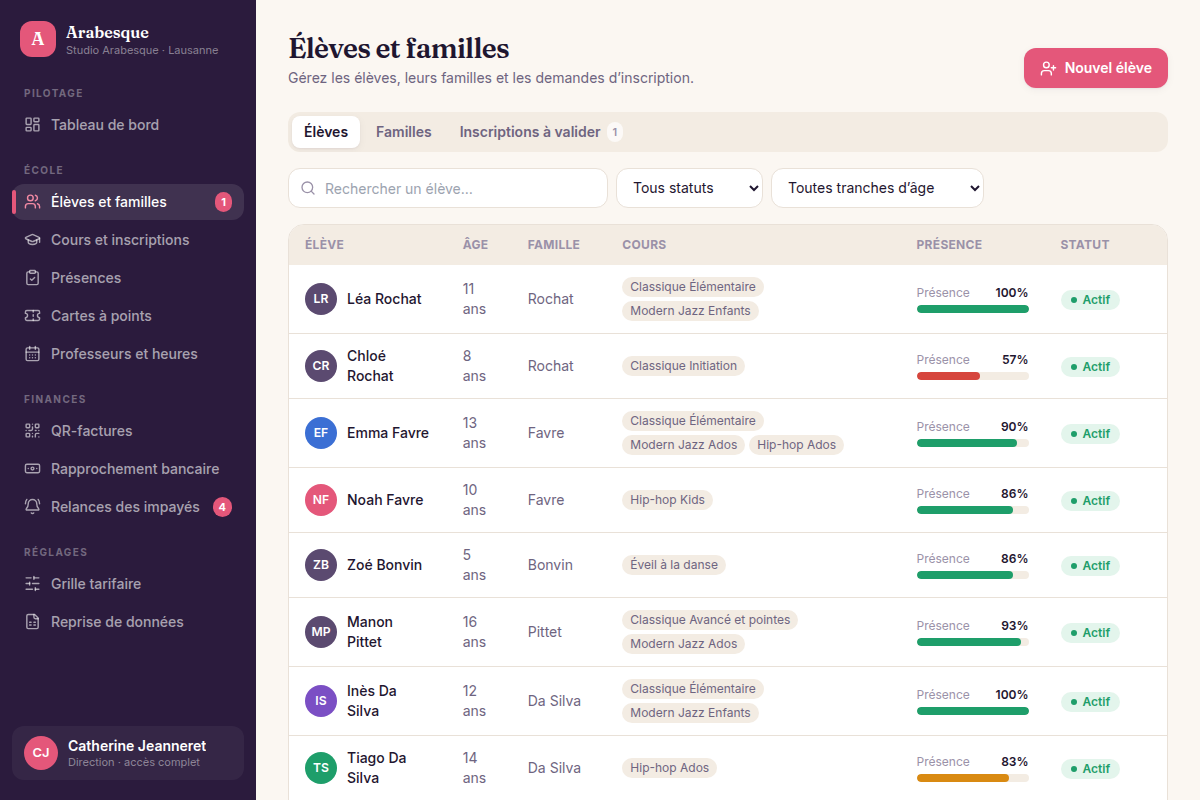 Liste des élèves et des familles