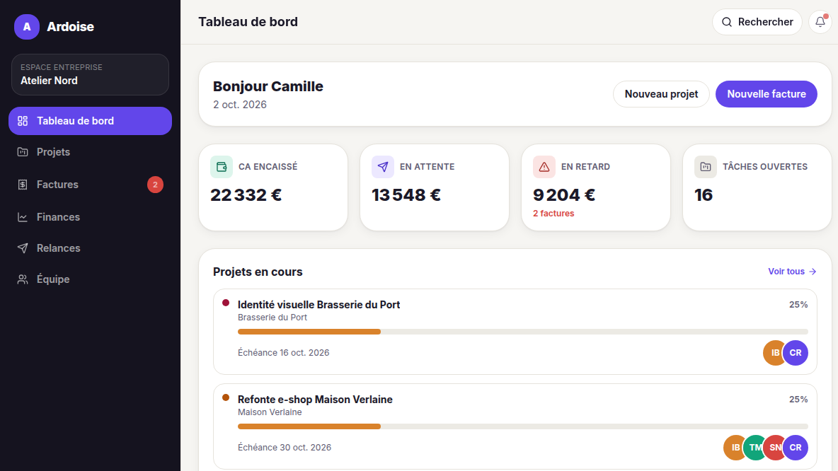 Tableau de bord financier au premier regard