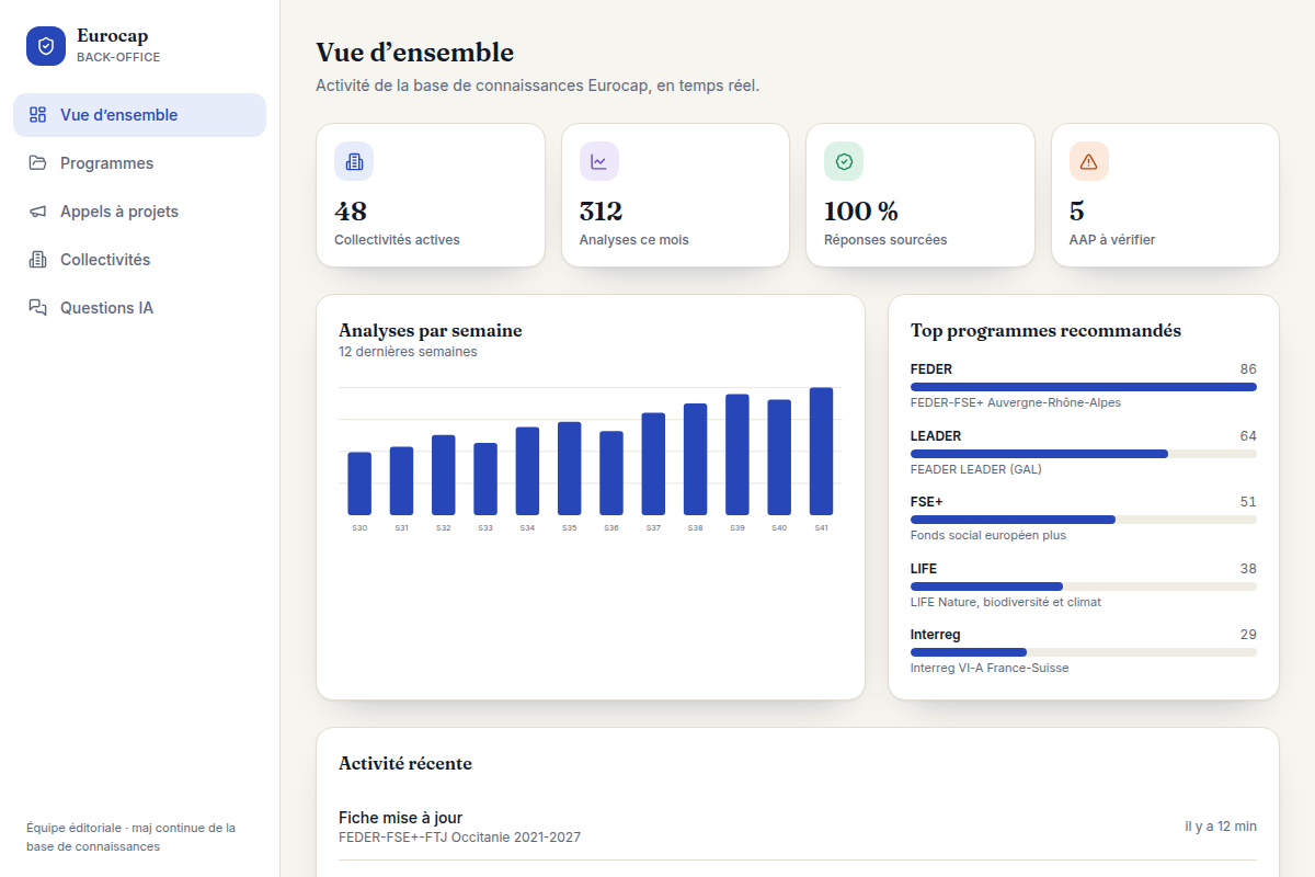 KPIs et activité de la plateforme
