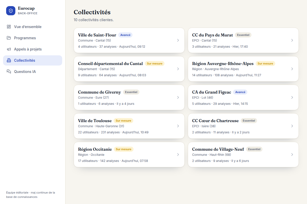 Portefeuille clients et usage par collectivité