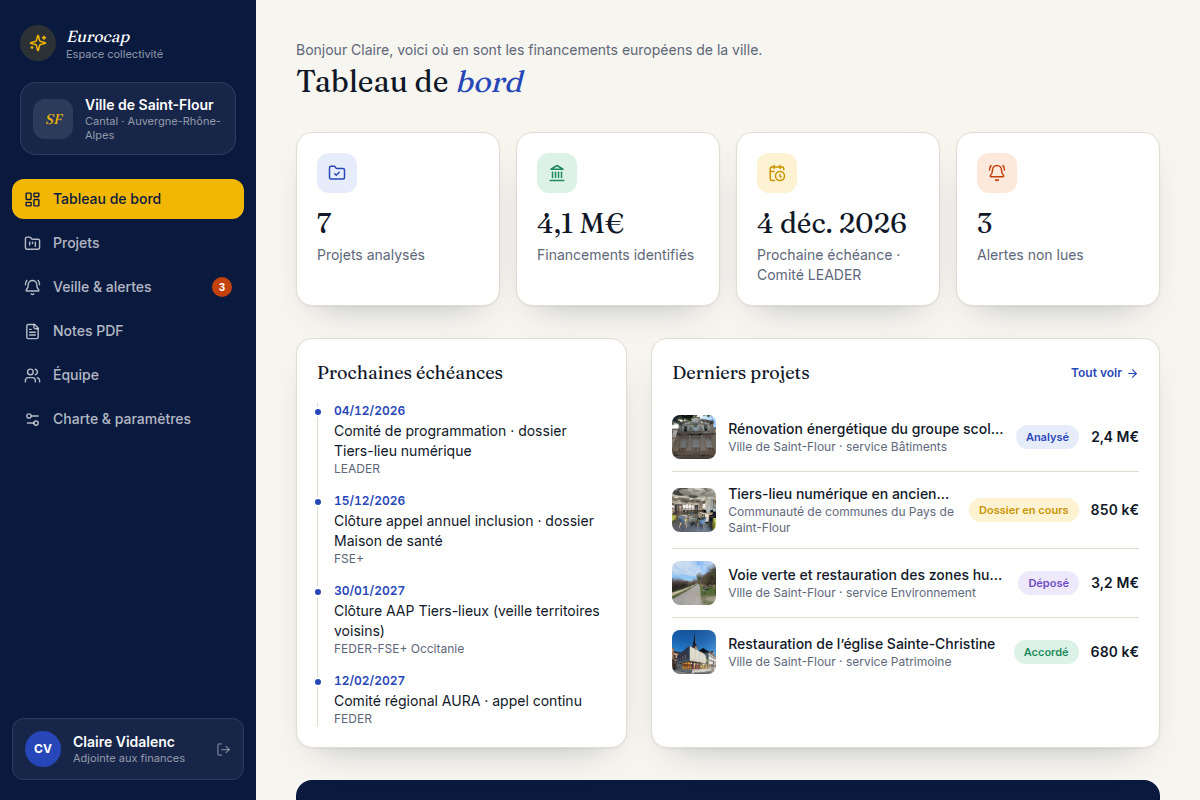 KPIs et échéances en un coup d'œil