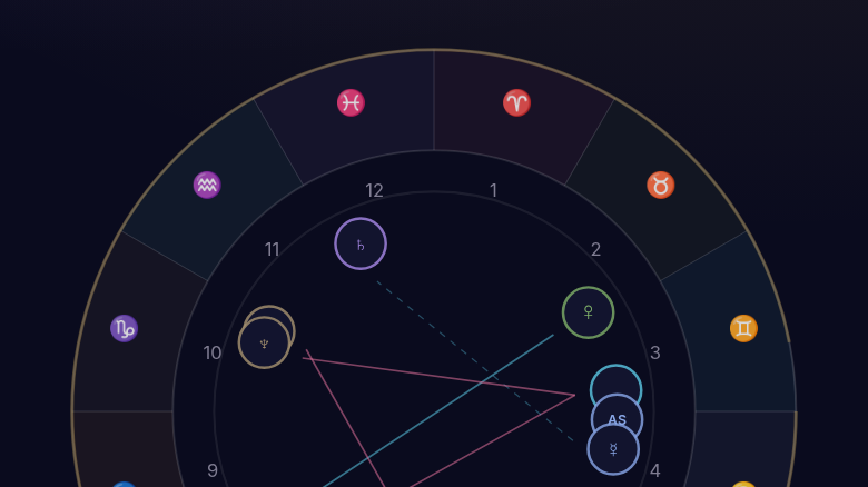 Roue astrologique interactive