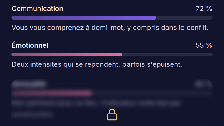 Paywall par floutage progressif