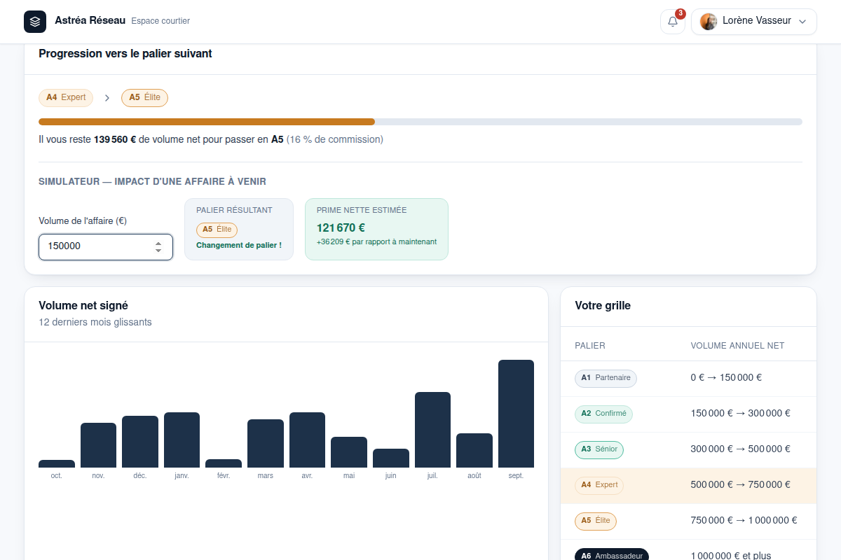 Simulateur d'impact avant signature