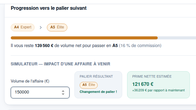 Simulateur d'impact avant signature