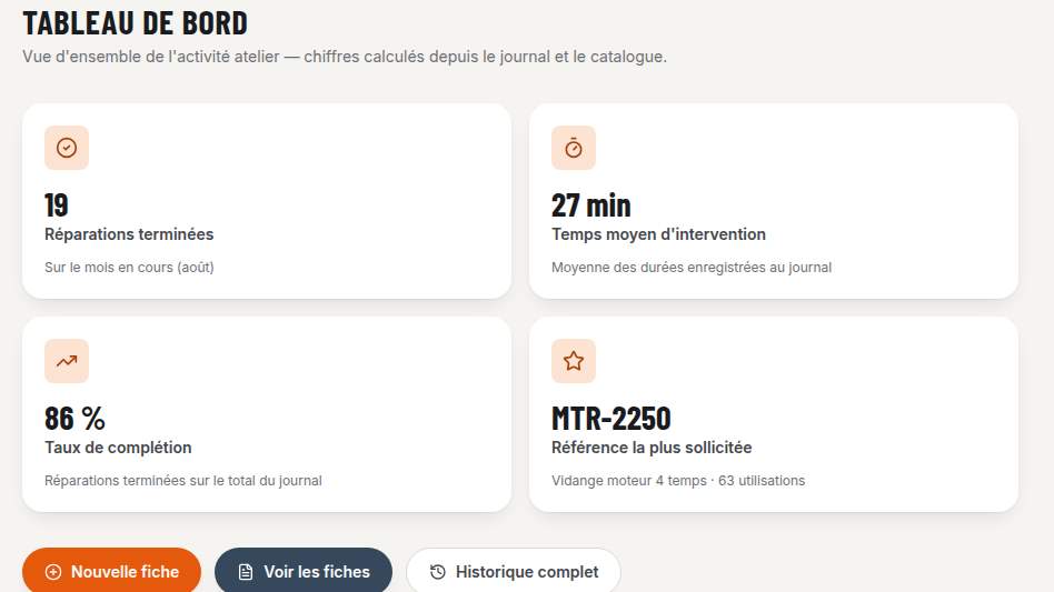 Tableau de bord calculé, pas déclaratif