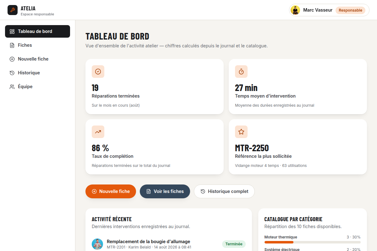 Tableau de bord responsable