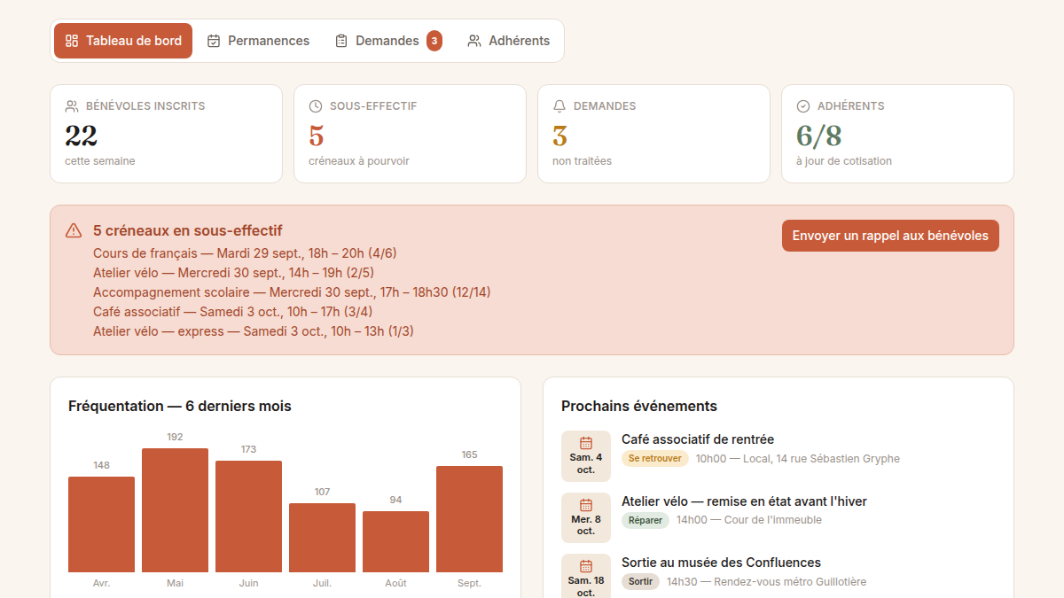Tableau de bord bénévoles avec alertes