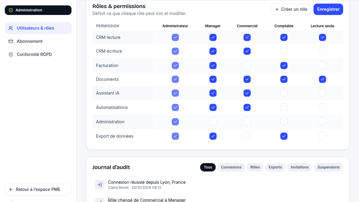 Permissions par rôle, finement cadrées