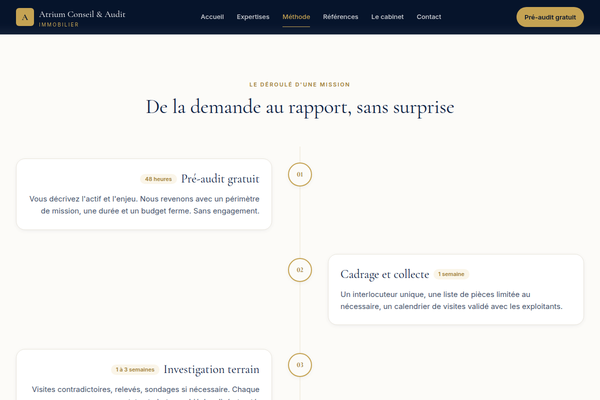 Frise des 6 étapes de mission