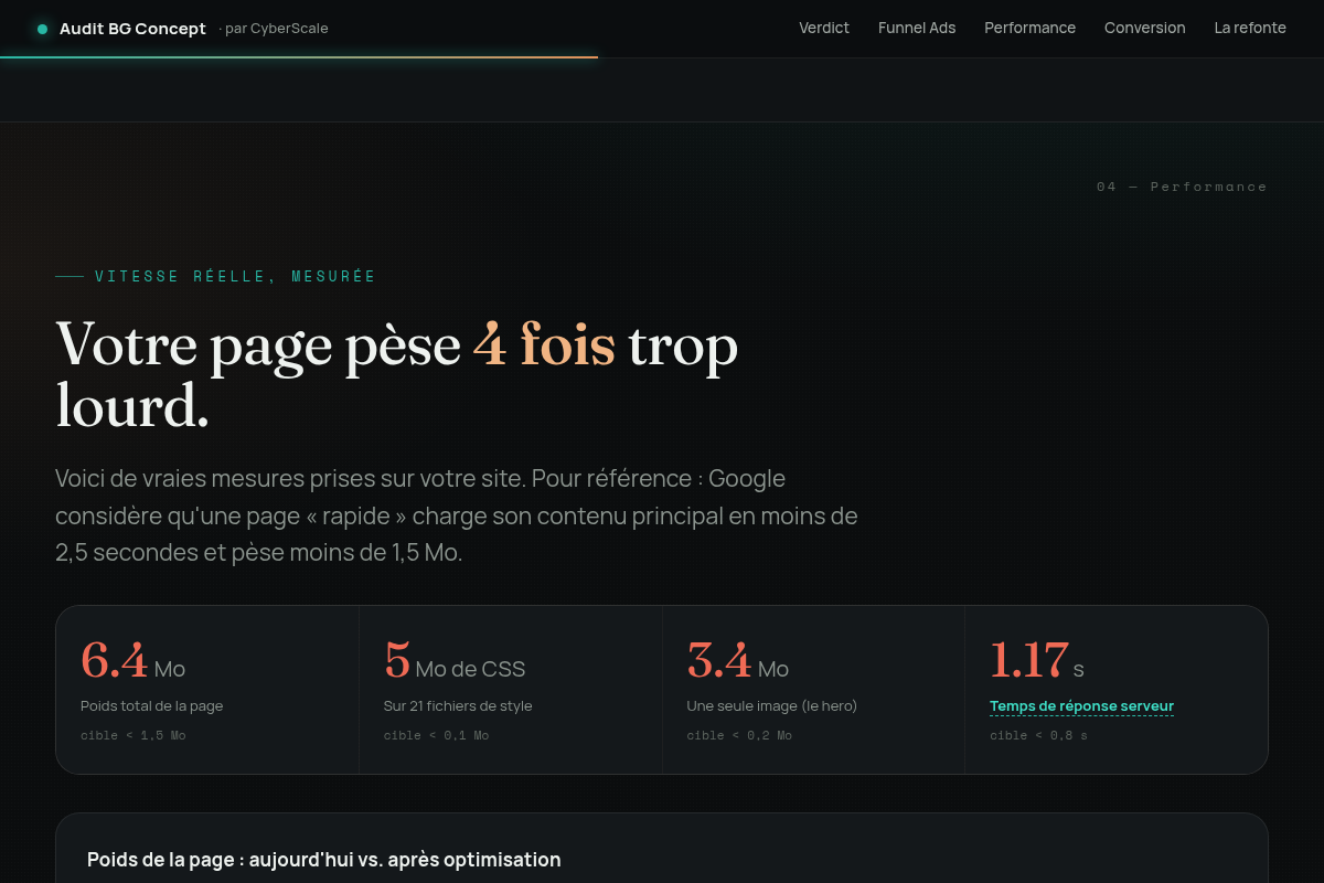 Vitesse reelle mesuree sur le site