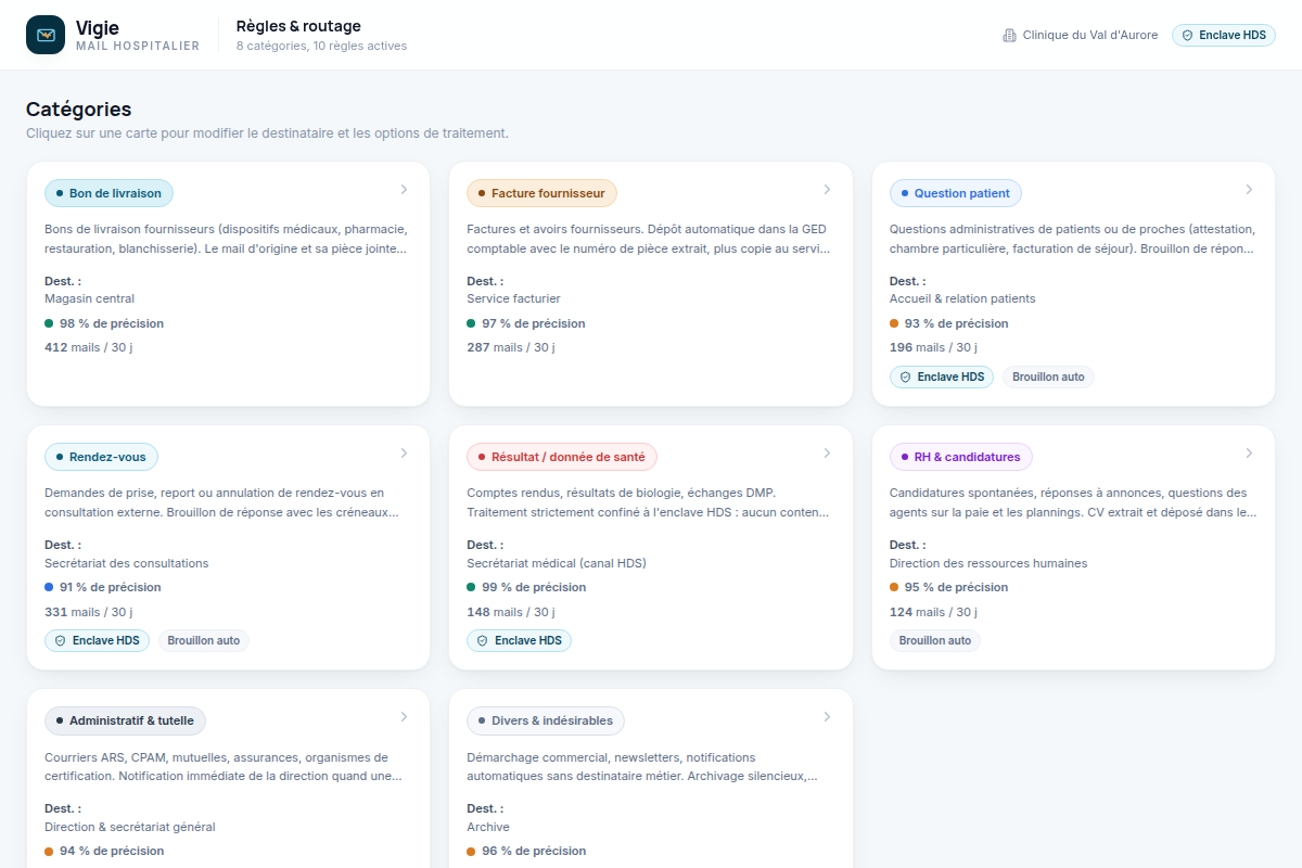 8 catégories de mails, chacune son destinataire