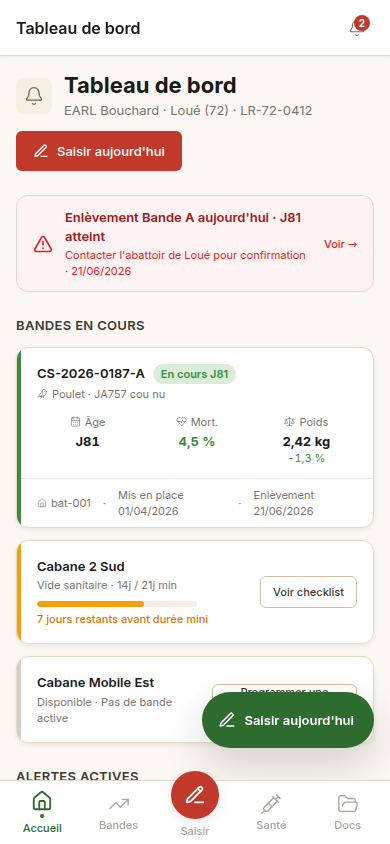 Tableau de bord de l'exploitation