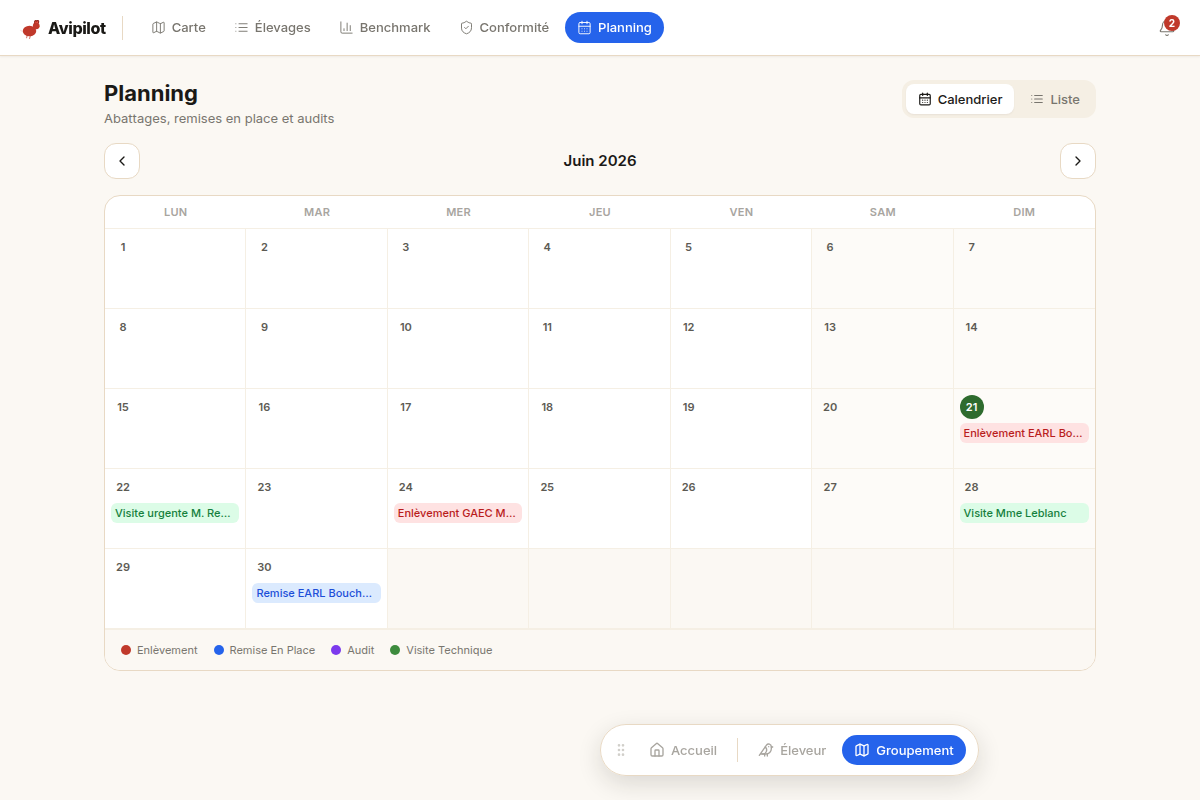 Planning des bandes et audits
