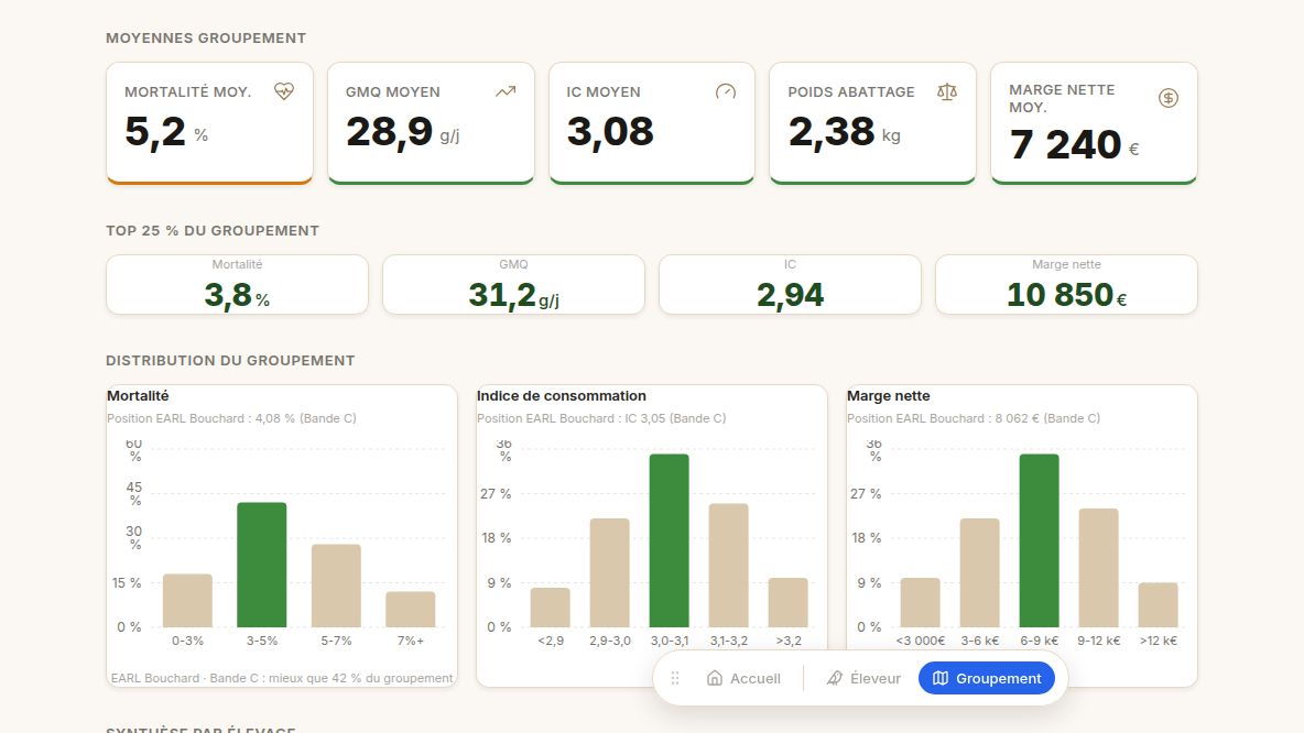 Benchmark groupement calculé tout seul