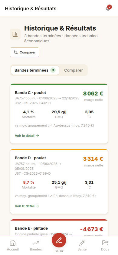 Résultats des bandes clôturées