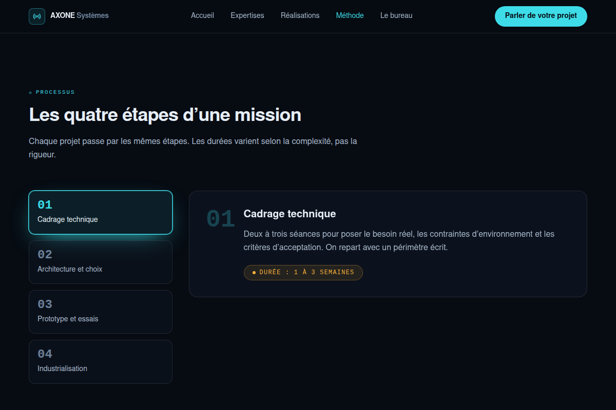 Méthode en quatre étapes, du cadrage à la livraison