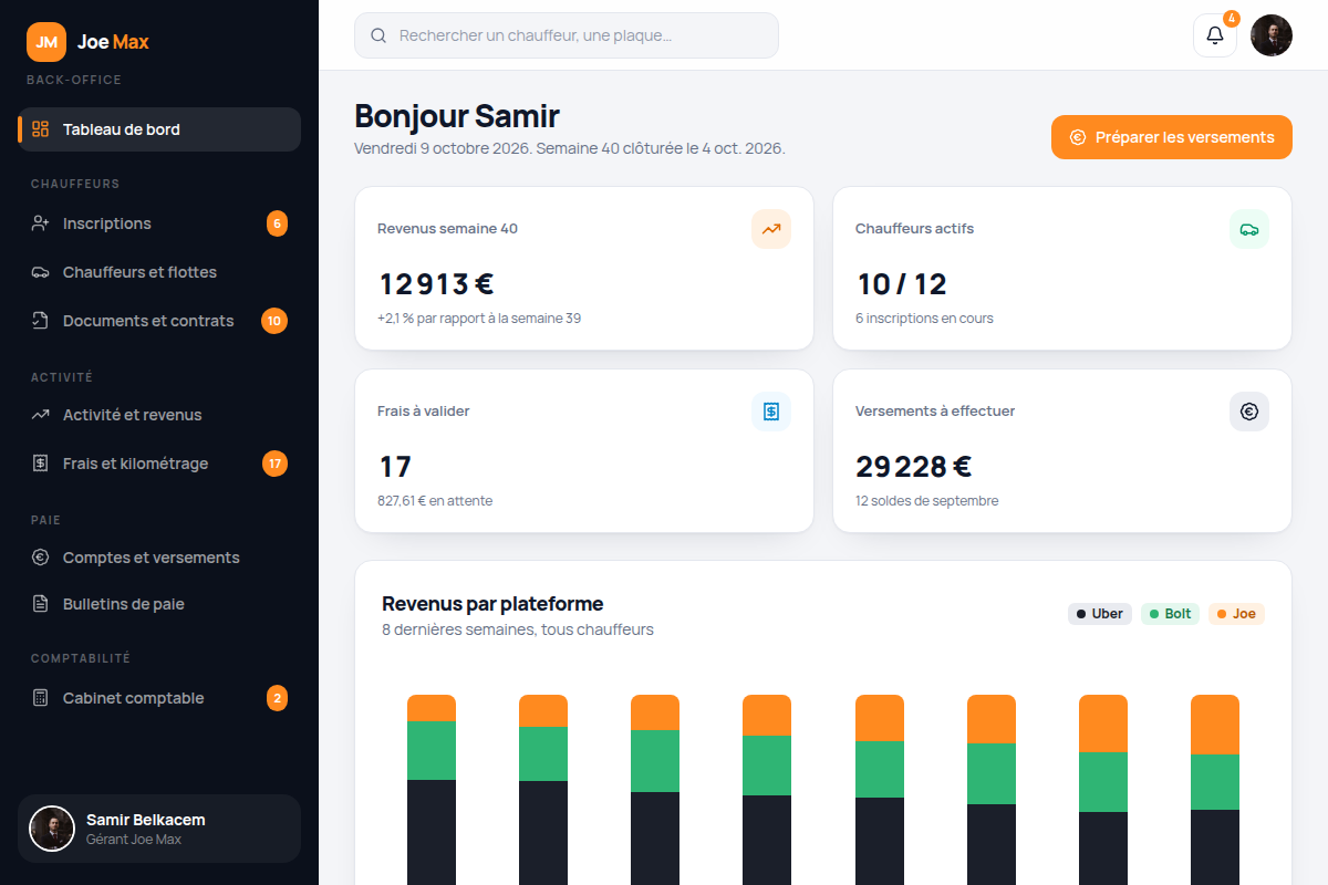 Tableau de bord : revenus, chauffeurs, versements