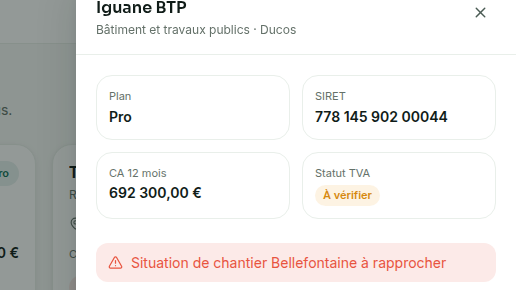 Statut de chaque dossier client en un coup d'œil