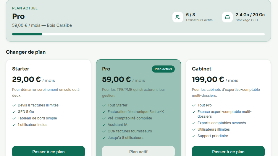 Upsell contextualisé à l'usage réel