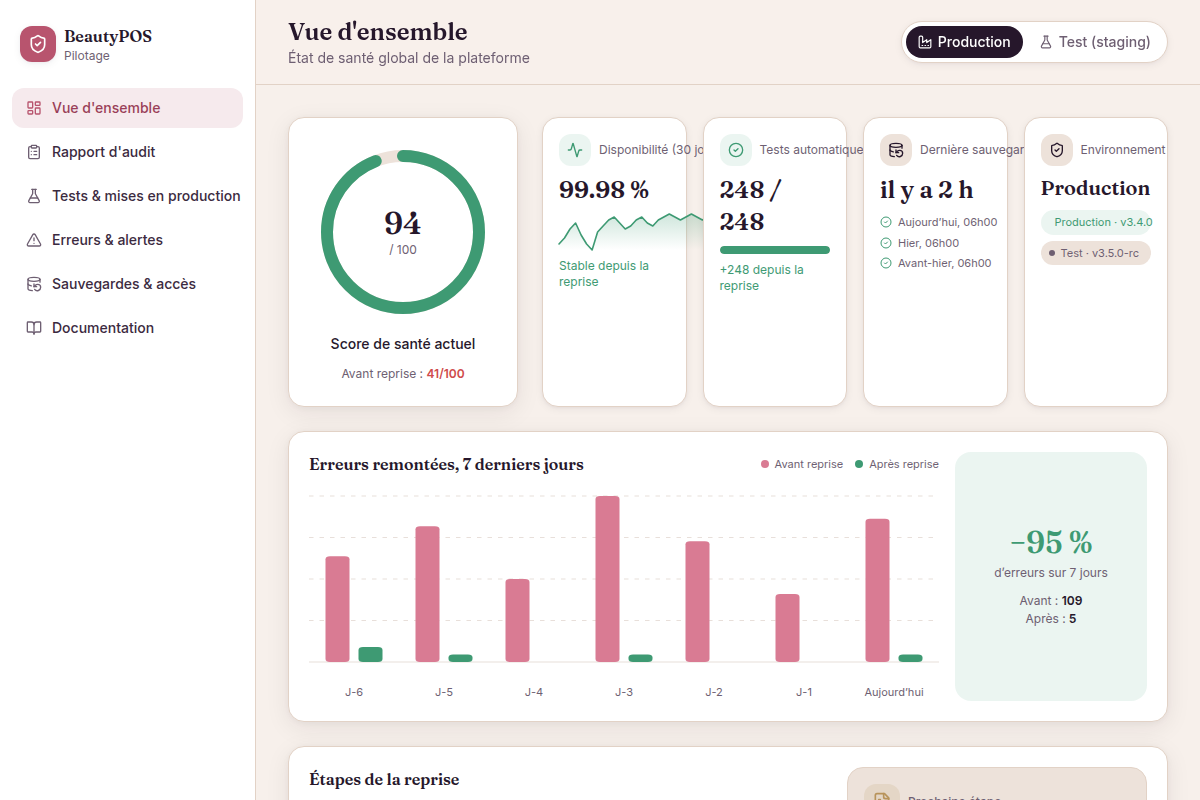 Score de santé 94/100 et erreurs en baisse de 95 %