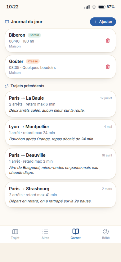 Carnet de bord des repas pris en route