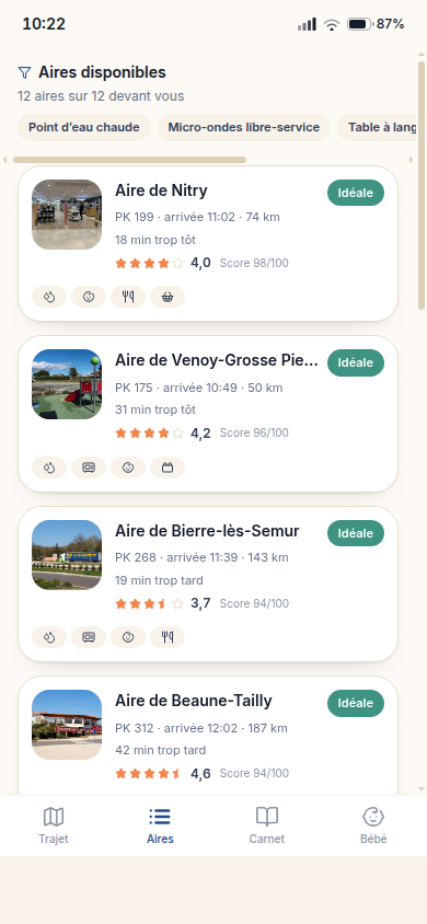 Classement des aires selon le profil du bébé
