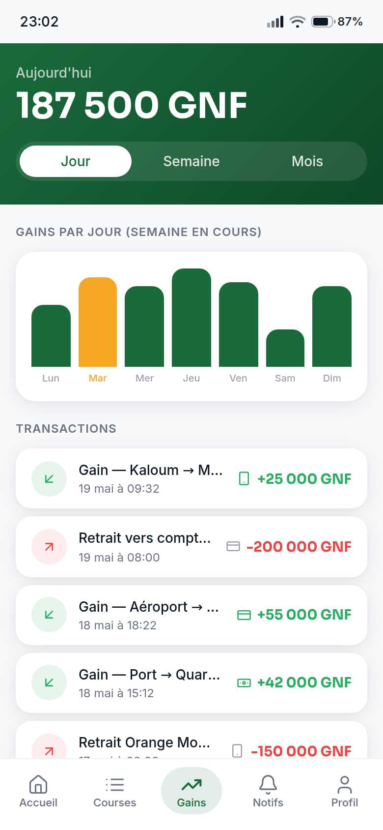Suivi des gains et retraits