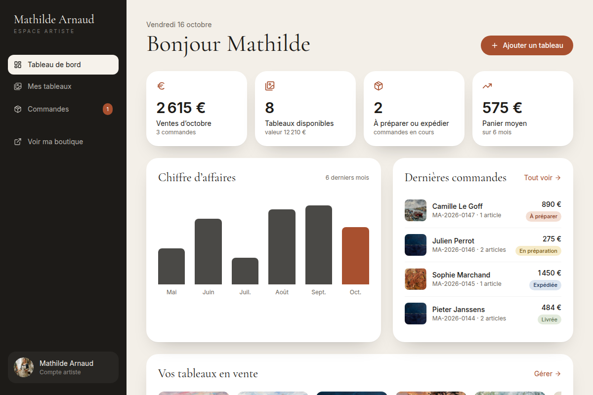 Tableau de bord : ventes, stock et commandes du mois