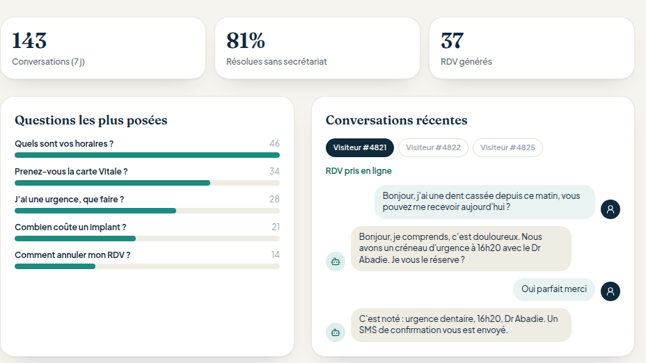 Un secrétariat augmenté par l'IA