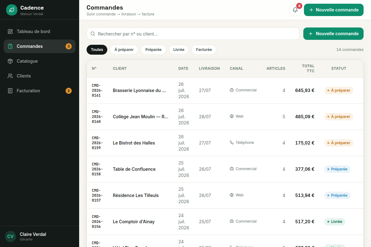 Gestion des commandes multi-canal