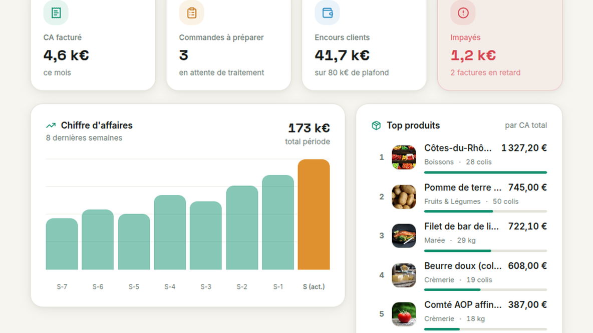 Tableau de bord opérationnel