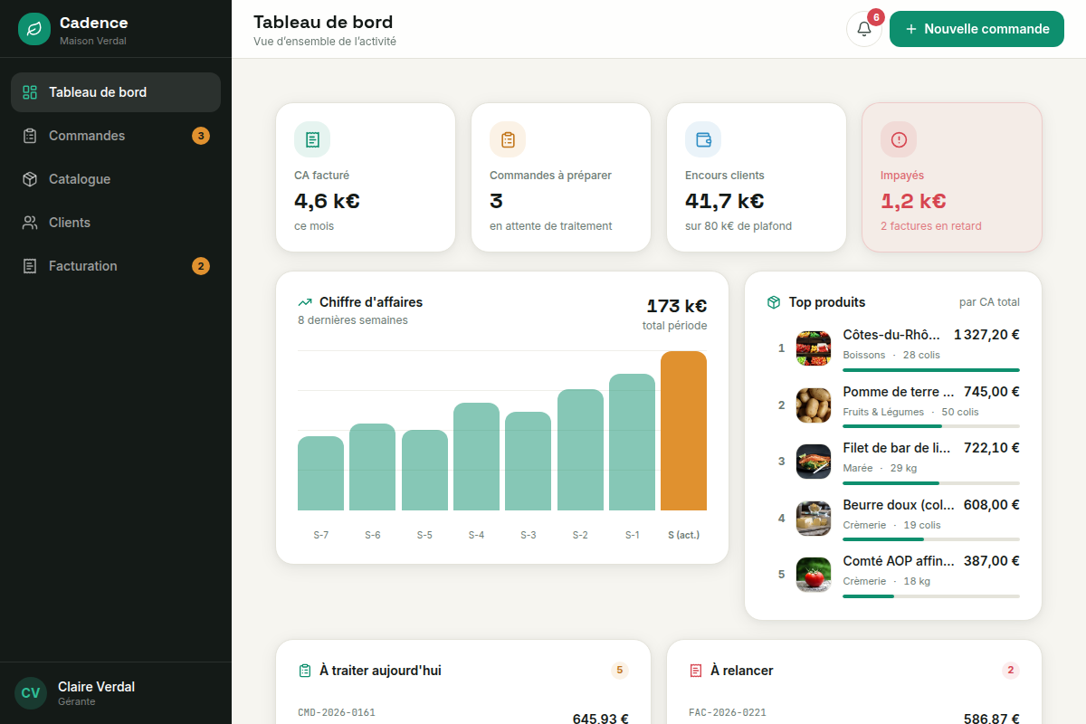 Tableau de bord — KPIs et chiffre d'affaires