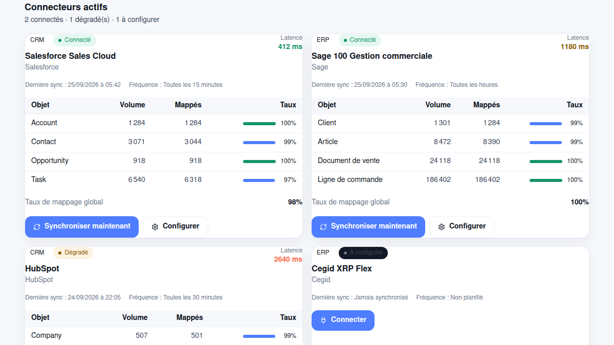 Connecteurs CRM/ERP suivis en temps réel