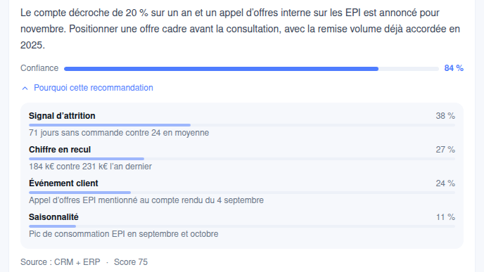 Score de confiance justifié, ligne par ligne