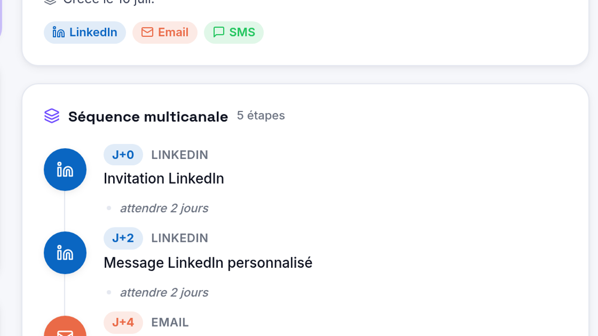 Séquence multicanale automatisée