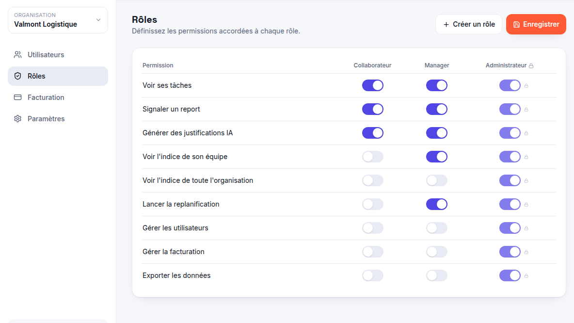 Matrice de permissions par rôle