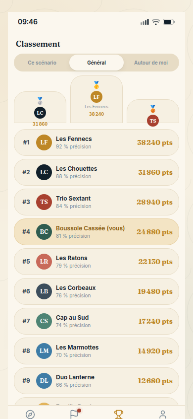 Classement en temps réel entre équipes