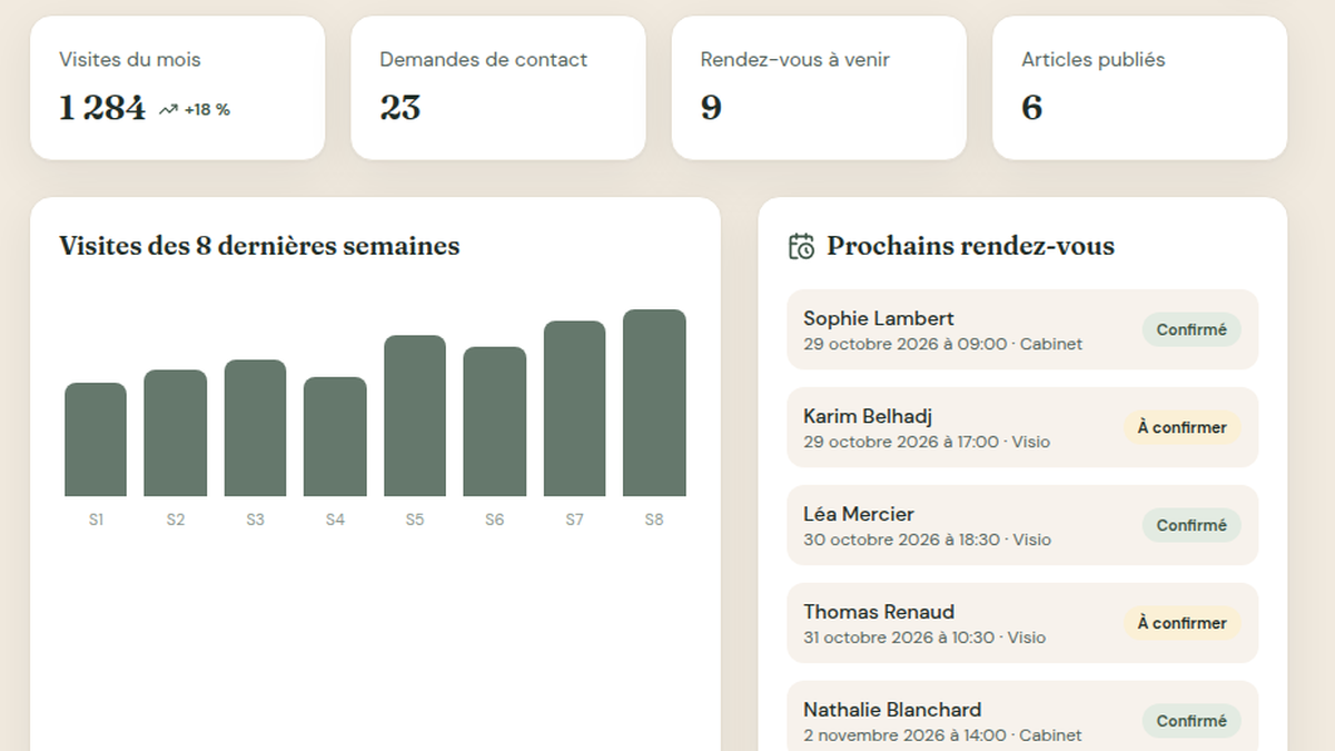 Tableau de bord orienté activité