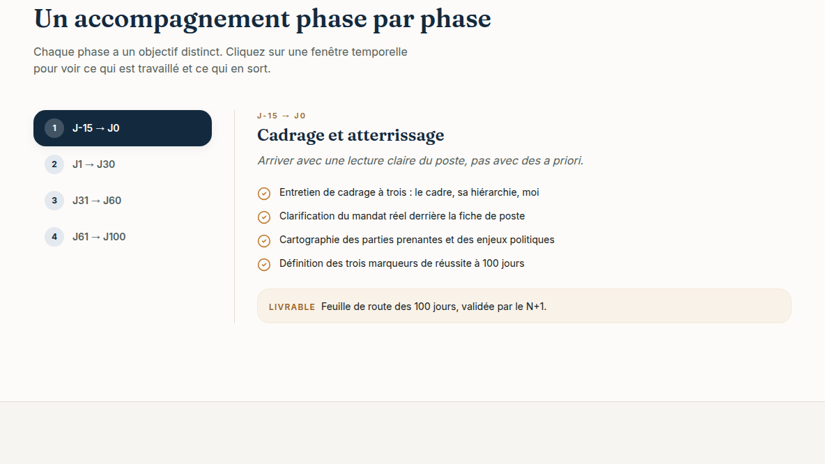 Méthode en 4 phases cliquables