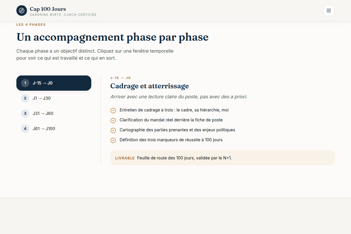 Méthode : timeline cliquable des 4 phases