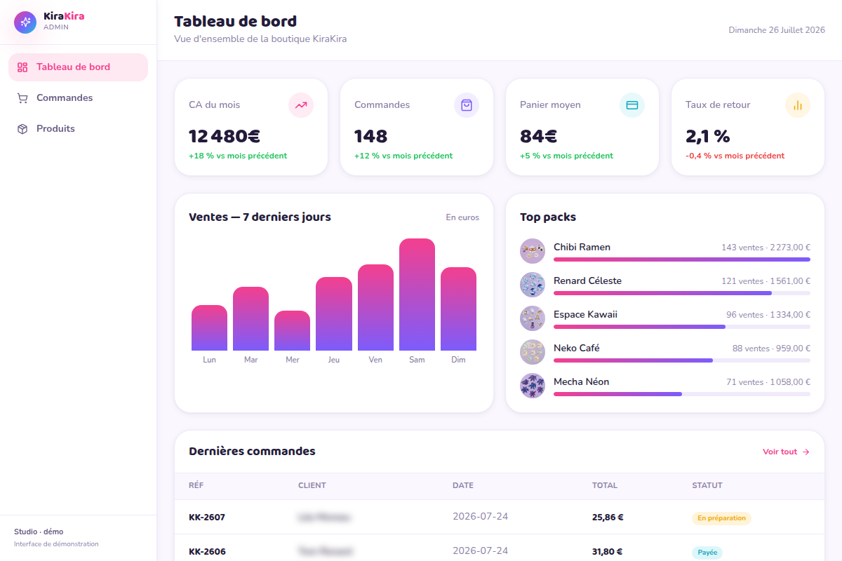 Fiche produit : lot, DLC, agrément