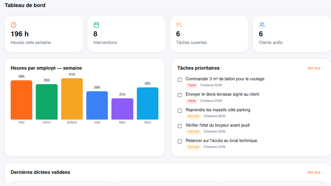 Indicateurs calculés en direct