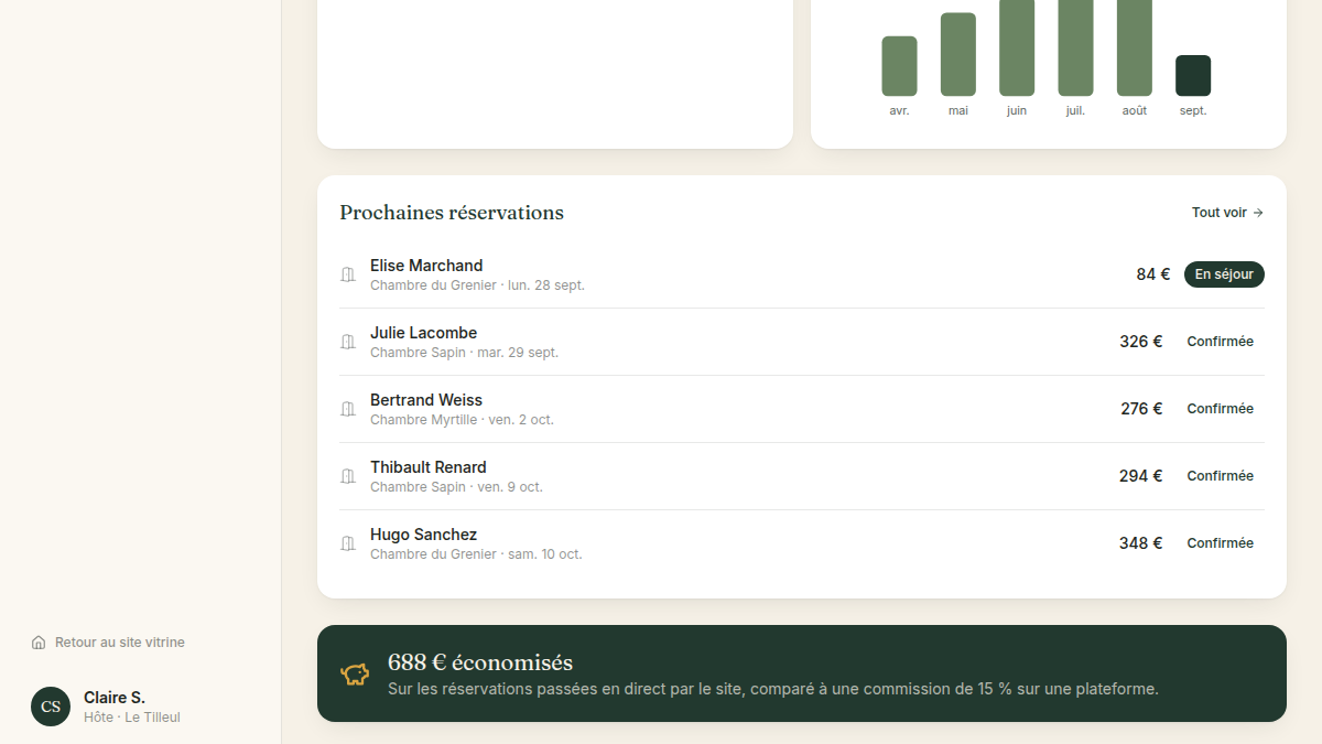 L'argument du 0 % de commission